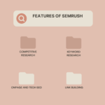 SEMrush 2024 :-  Introduces 20+ New Features!”